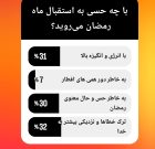 گرایش پررنگ شهروندان دیر به خودسازی در آستانه رمضان / مشارکت ۴۶۵۰ نفری در یک نظرسنجی مجازی